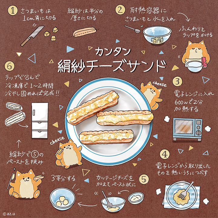 カンタン絹紗チーズサンド♪